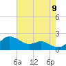 Tide chart for Worton Creek entrance, Chesapeake Bay, Maryland on 2023/08/9