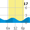 Tide chart for Worton Creek entrance, Chesapeake Bay, Maryland on 2023/09/17