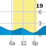 Tide chart for Worton Creek entrance, Chesapeake Bay, Maryland on 2023/09/19