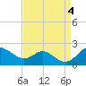 Tide chart for Worton Creek entrance, Chesapeake Bay, Maryland on 2023/09/4