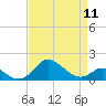 Tide chart for Worton Creek entrance, Chesapeake Bay, Maryland on 2024/04/11
