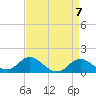 Tide chart for Worton Creek entrance, Chesapeake Bay, Maryland on 2024/04/7