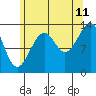 Tide chart for Wrangell, Alaska on 2023/08/11