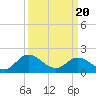 Tide chart for Wright Island Landing, Chickahominy River, Virginia on 2021/03/20