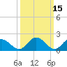 Tide chart for Wright Island Landing, Chickahominy River, Virginia on 2022/03/15