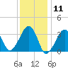 Tide chart for Merkel Beach, Wychmere Harbor, Massachusetts on 2021/01/11