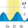 Tide chart for Merkel Beach, Wychmere Harbor, Massachusetts on 2021/01/17