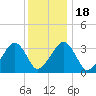 Tide chart for Merkel Beach, Wychmere Harbor, Massachusetts on 2021/01/18