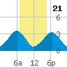 Tide chart for Merkel Beach, Wychmere Harbor, Massachusetts on 2021/01/21