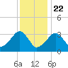Tide chart for Merkel Beach, Wychmere Harbor, Massachusetts on 2021/01/22