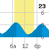 Tide chart for Merkel Beach, Wychmere Harbor, Massachusetts on 2021/01/23