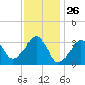 Tide chart for Merkel Beach, Wychmere Harbor, Massachusetts on 2021/01/26