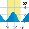 Tide chart for Merkel Beach, Wychmere Harbor, Massachusetts on 2021/01/27