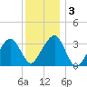 Tide chart for Merkel Beach, Wychmere Harbor, Massachusetts on 2021/01/3