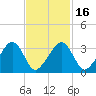 Tide chart for Merkel Beach, Wychmere Harbor, Massachusetts on 2021/02/16