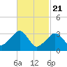 Tide chart for Merkel Beach, Wychmere Harbor, Massachusetts on 2021/02/21