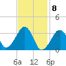 Tide chart for Merkel Beach, Wychmere Harbor, Massachusetts on 2021/02/8