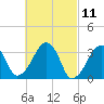 Tide chart for Merkel Beach, Wychmere Harbor, Massachusetts on 2021/03/11
