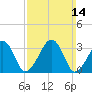 Tide chart for Merkel Beach, Wychmere Harbor, Massachusetts on 2021/03/14