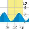 Tide chart for Merkel Beach, Wychmere Harbor, Massachusetts on 2021/03/17