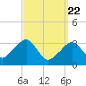 Tide chart for Merkel Beach, Wychmere Harbor, Massachusetts on 2021/03/22