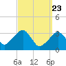 Tide chart for Merkel Beach, Wychmere Harbor, Massachusetts on 2021/03/23