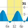 Tide chart for Merkel Beach, Wychmere Harbor, Massachusetts on 2021/03/31
