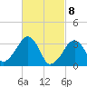 Tide chart for Merkel Beach, Wychmere Harbor, Massachusetts on 2021/03/8
