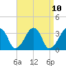 Tide chart for Merkel Beach, Wychmere Harbor, Massachusetts on 2021/04/10