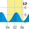 Tide chart for Merkel Beach, Wychmere Harbor, Massachusetts on 2021/04/12
