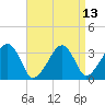 Tide chart for Merkel Beach, Wychmere Harbor, Massachusetts on 2021/04/13