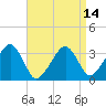 Tide chart for Merkel Beach, Wychmere Harbor, Massachusetts on 2021/04/14