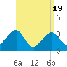 Tide chart for Merkel Beach, Wychmere Harbor, Massachusetts on 2021/04/19
