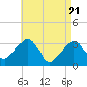 Tide chart for Merkel Beach, Wychmere Harbor, Massachusetts on 2021/04/21