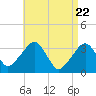Tide chart for Merkel Beach, Wychmere Harbor, Massachusetts on 2021/04/22