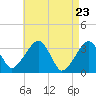 Tide chart for Merkel Beach, Wychmere Harbor, Massachusetts on 2021/04/23