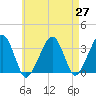 Tide chart for Merkel Beach, Wychmere Harbor, Massachusetts on 2021/04/27