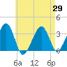 Tide chart for Merkel Beach, Wychmere Harbor, Massachusetts on 2021/04/29