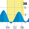 Tide chart for Merkel Beach, Wychmere Harbor, Massachusetts on 2021/04/30