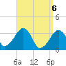 Tide chart for Merkel Beach, Wychmere Harbor, Massachusetts on 2021/04/6