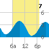 Tide chart for Merkel Beach, Wychmere Harbor, Massachusetts on 2021/04/7