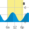 Tide chart for Merkel Beach, Wychmere Harbor, Massachusetts on 2021/04/8