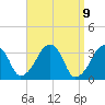 Tide chart for Merkel Beach, Wychmere Harbor, Massachusetts on 2021/04/9