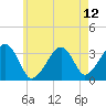 Tide chart for Merkel Beach, Wychmere Harbor, Massachusetts on 2021/05/12
