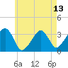 Tide chart for Merkel Beach, Wychmere Harbor, Massachusetts on 2021/05/13