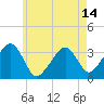 Tide chart for Merkel Beach, Wychmere Harbor, Massachusetts on 2021/05/14