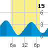 Tide chart for Merkel Beach, Wychmere Harbor, Massachusetts on 2021/05/15