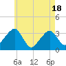 Tide chart for Merkel Beach, Wychmere Harbor, Massachusetts on 2021/05/18
