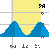 Tide chart for Merkel Beach, Wychmere Harbor, Massachusetts on 2021/05/20
