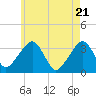 Tide chart for Merkel Beach, Wychmere Harbor, Massachusetts on 2021/05/21